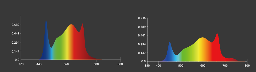 spectrum